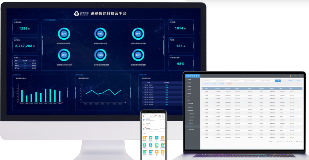 车间6s现场管理