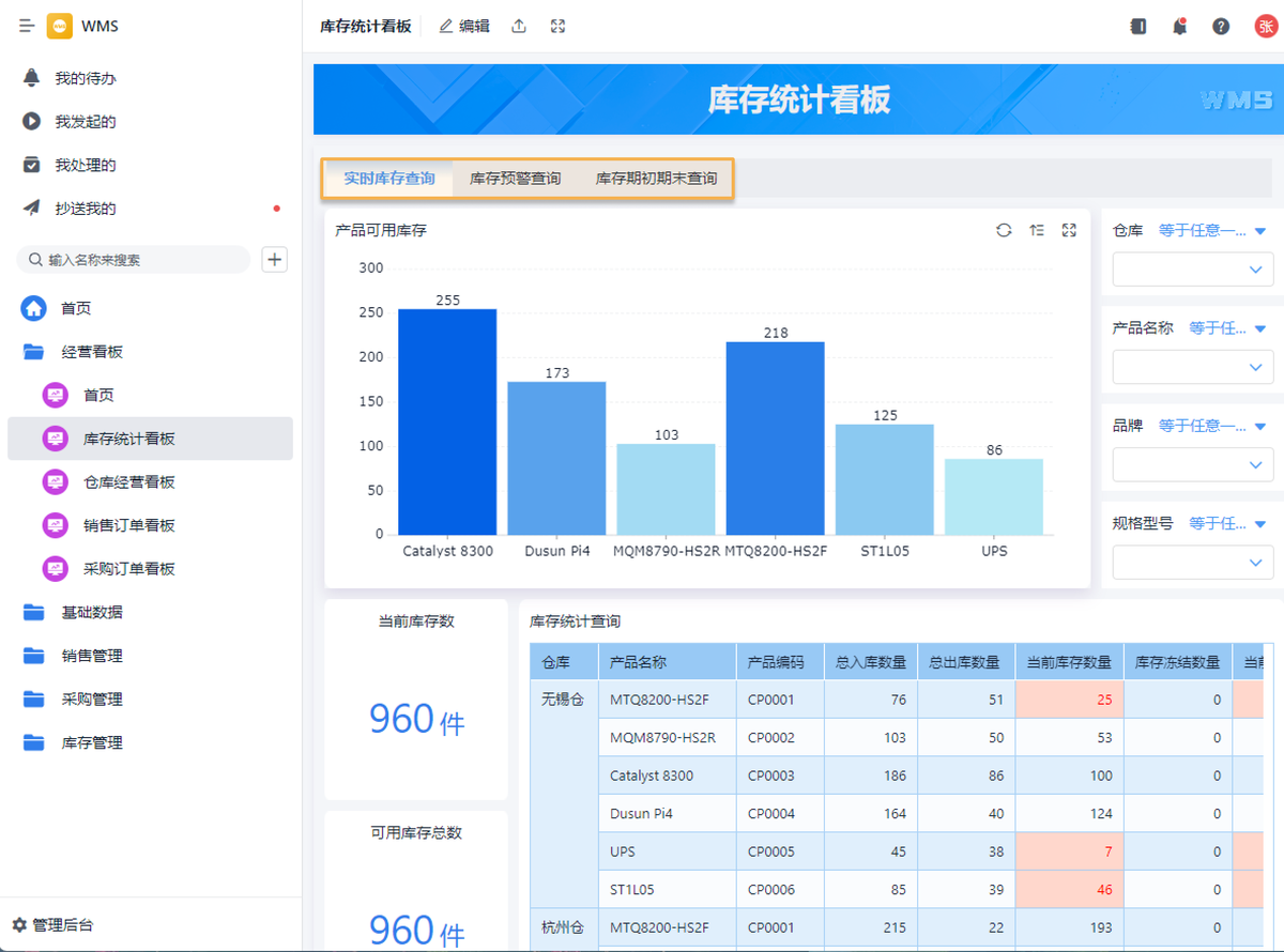 仓库物料,ABC分类法