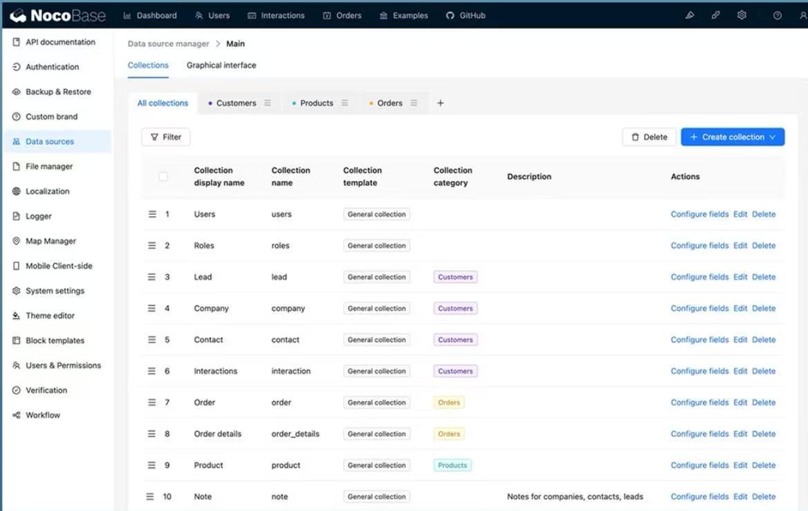 零代码,开源工具