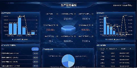 制造业看板