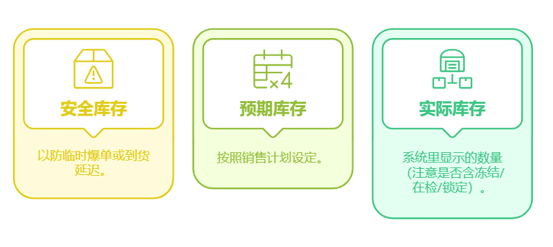 供应链