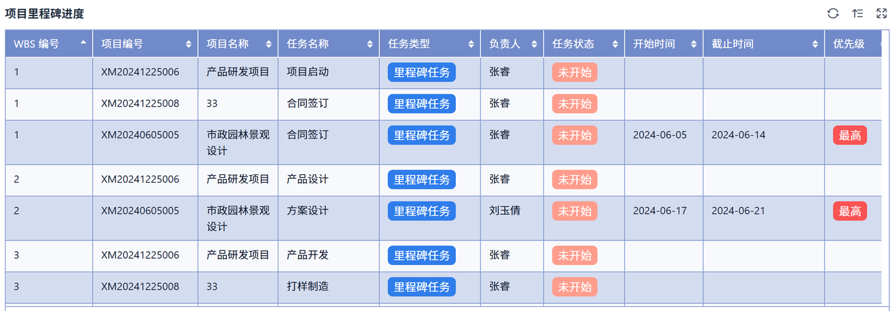 项目管理