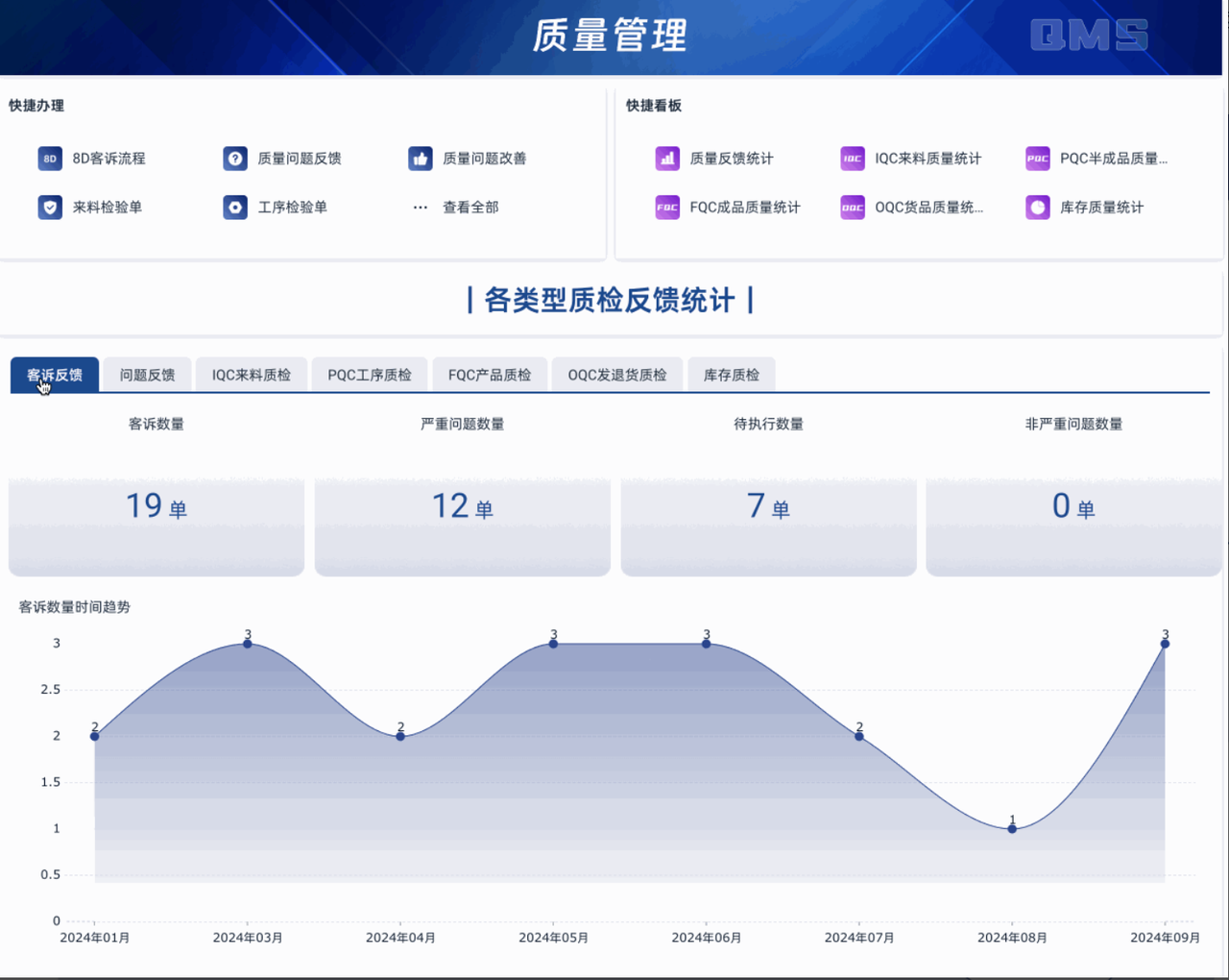 生产管理