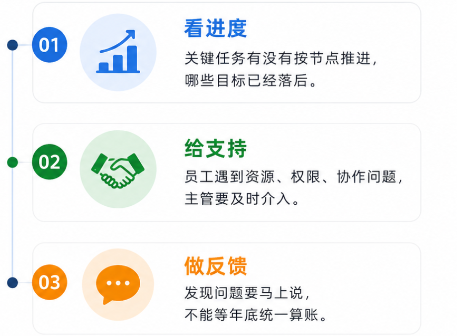 绩效管理