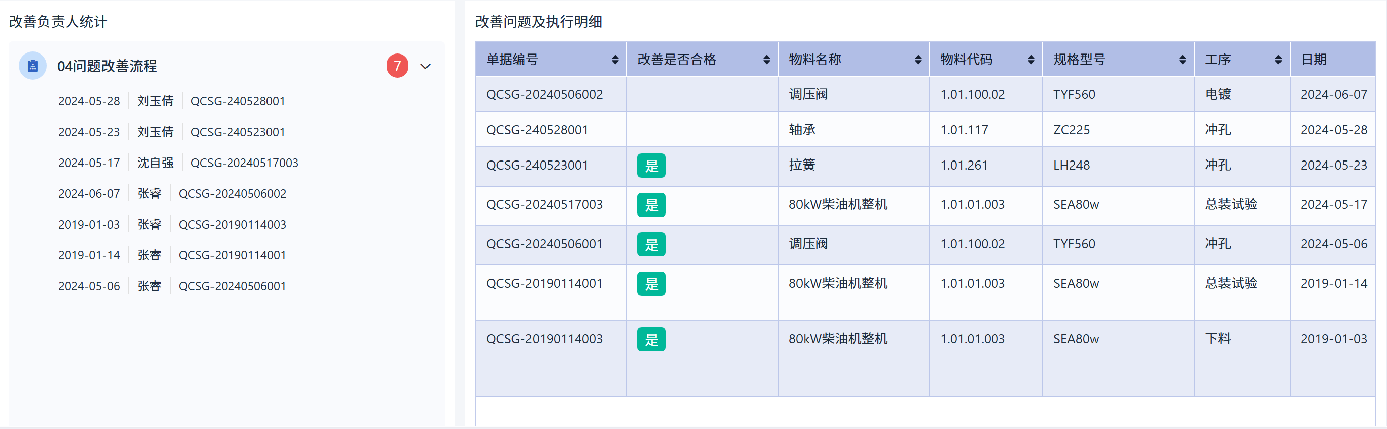 质量管理