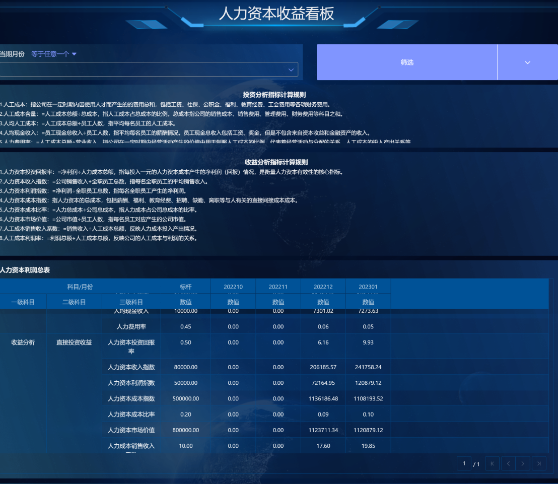 人力成本分析系统