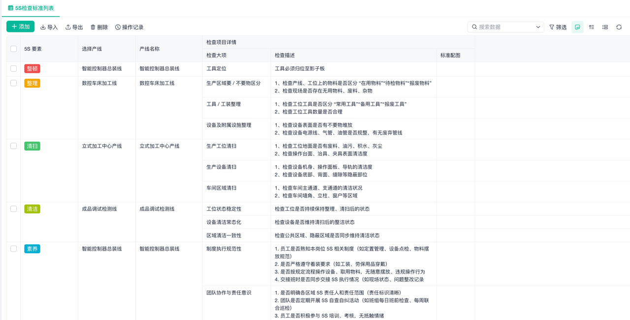 5S管理