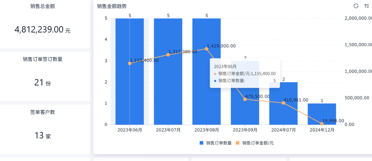 销售管理