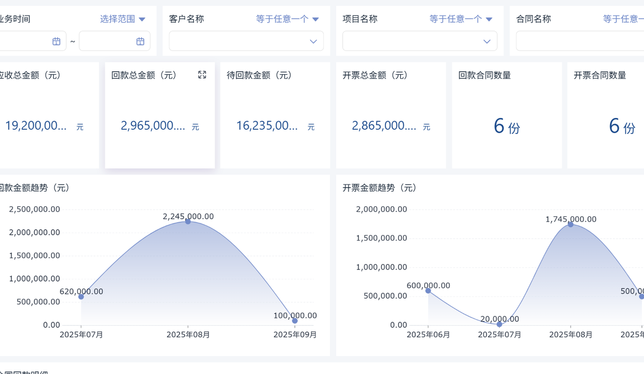 项目管理