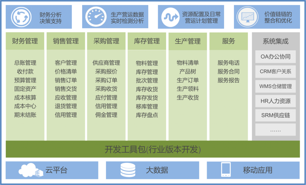 销存管理系统