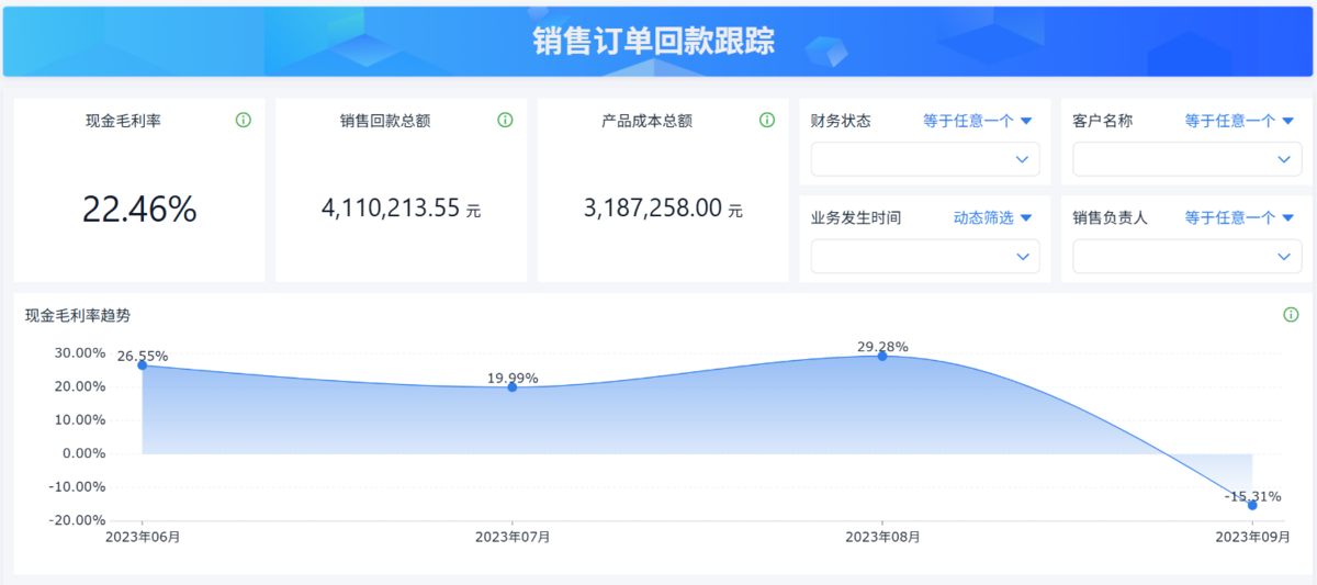 销售KPI自动统计系统