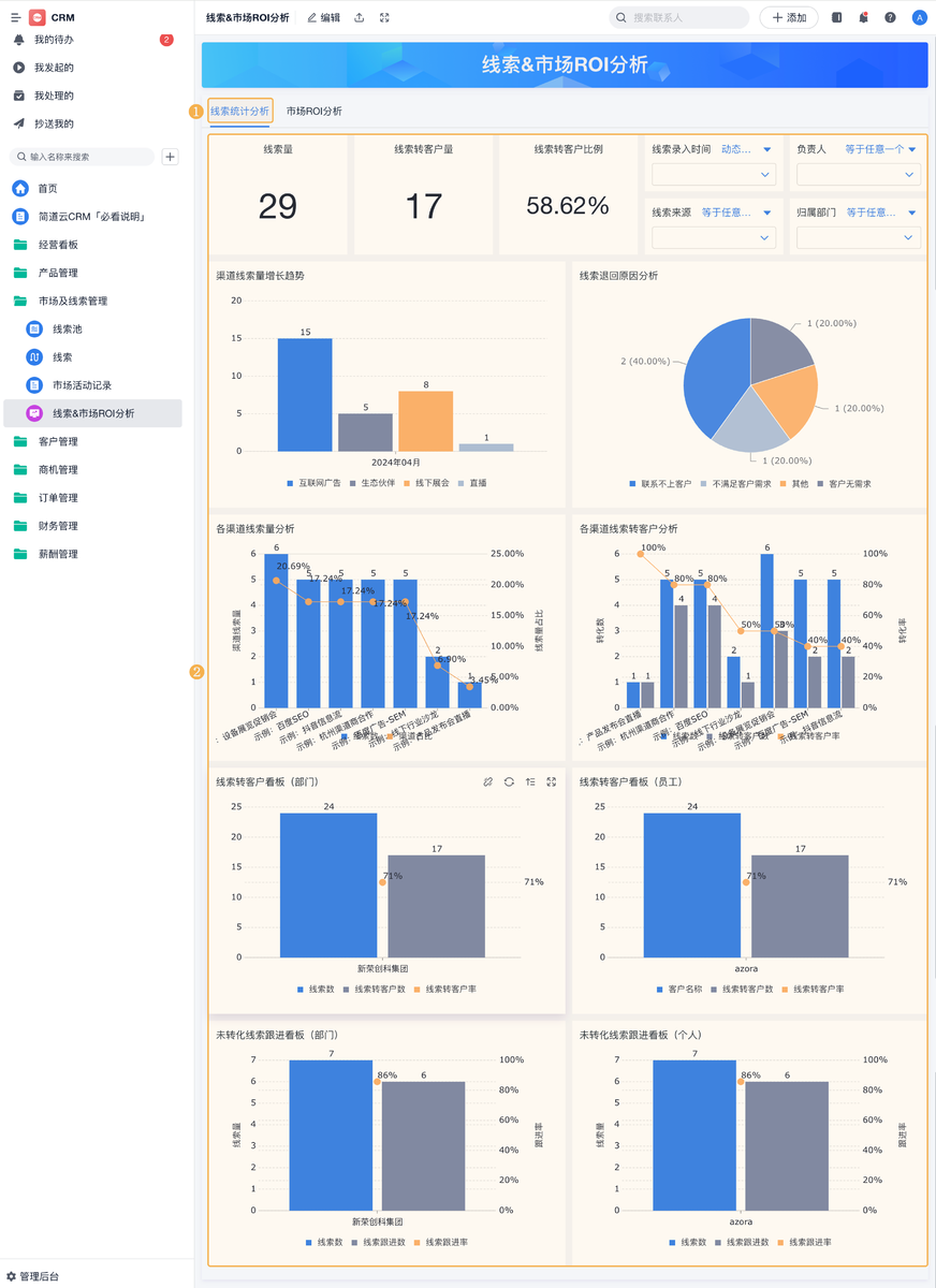CRM