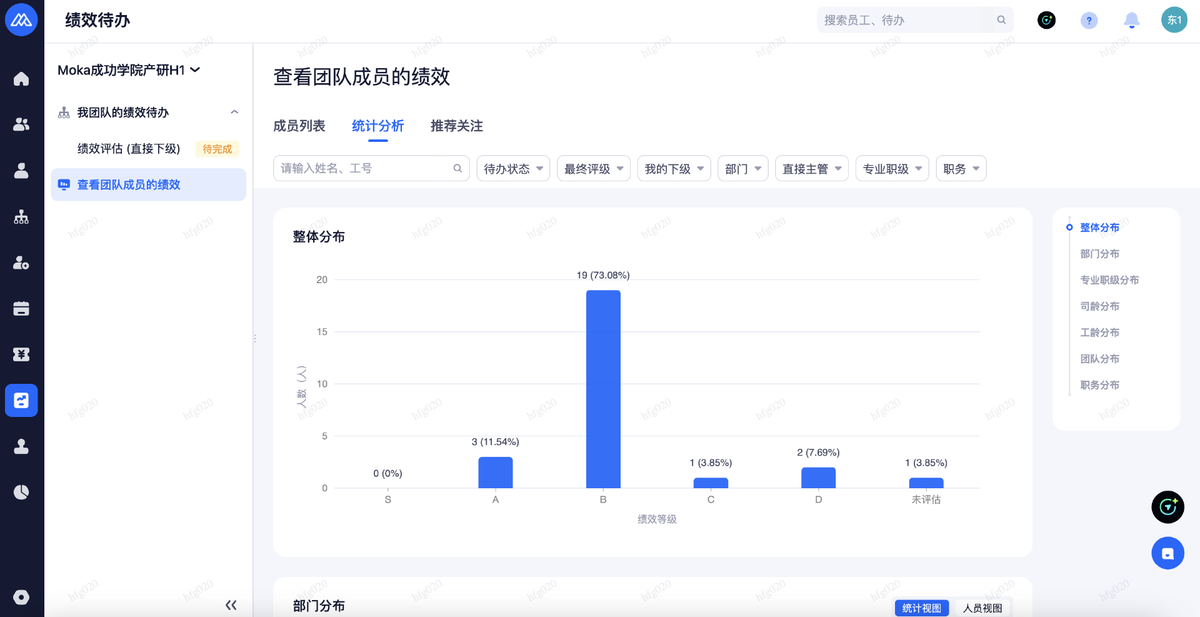绩效管理