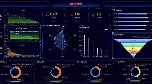 人力资源管理