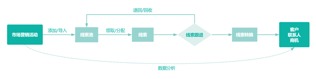 CRM