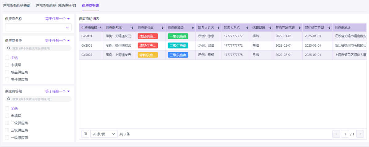 采购供应链