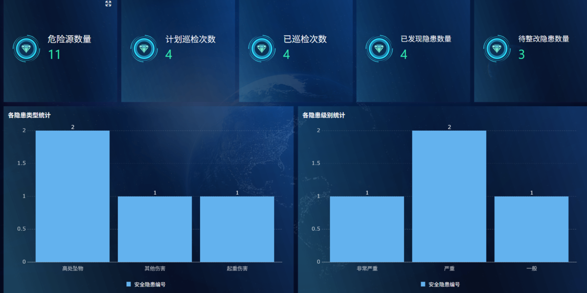 项目管理