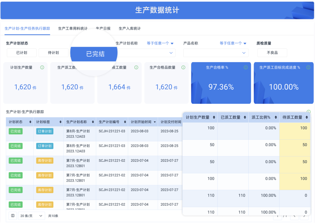 生产管理