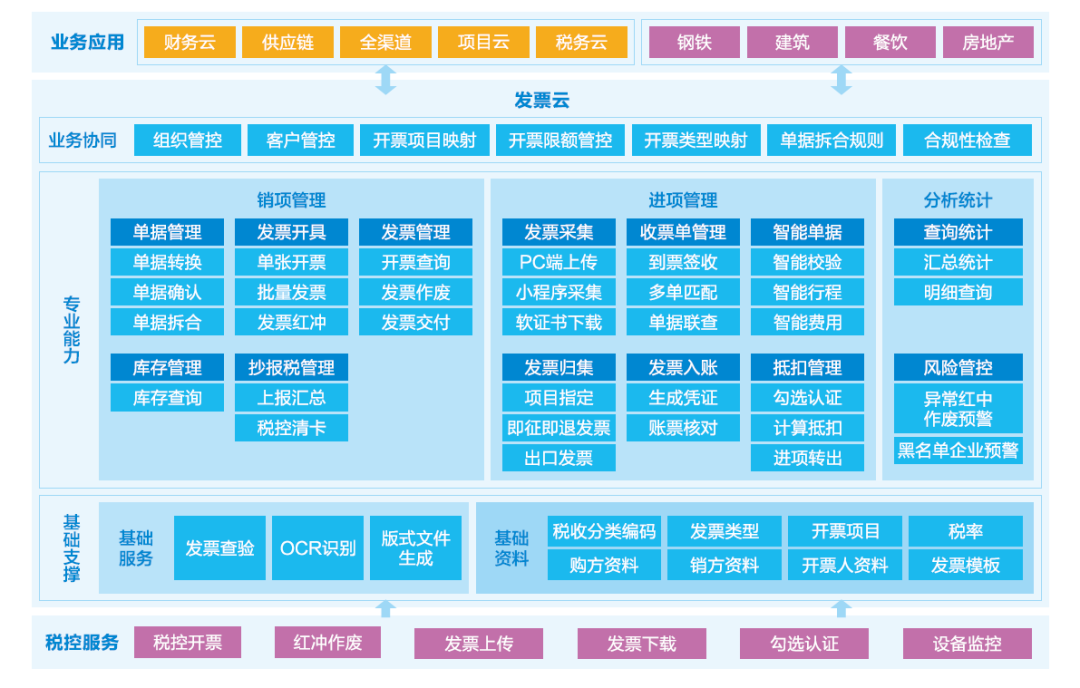 SaaS进销存,进销存软件