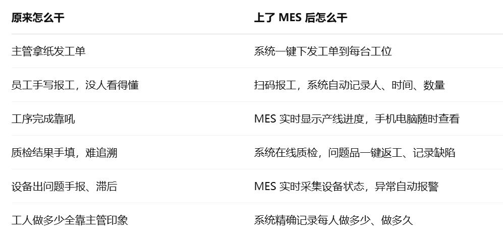 MES,生产管理
