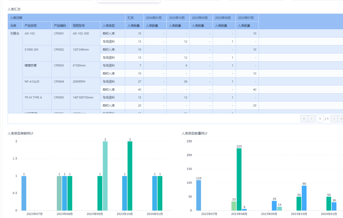 仓库管理,物料管理