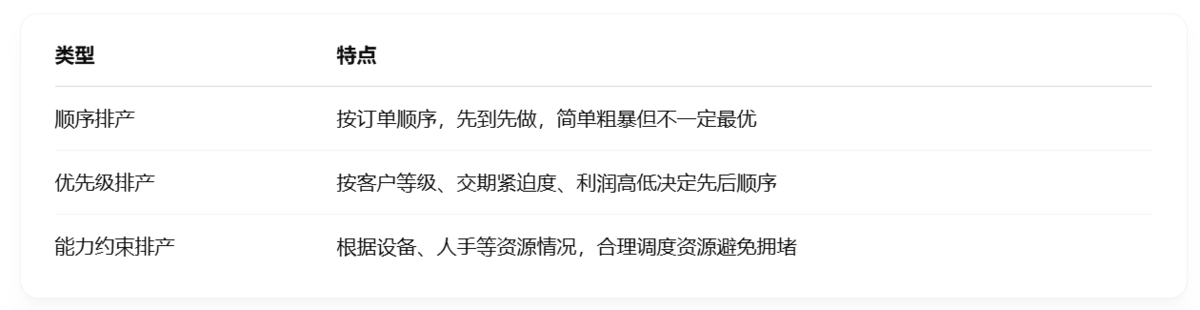 生产计划,排产计划