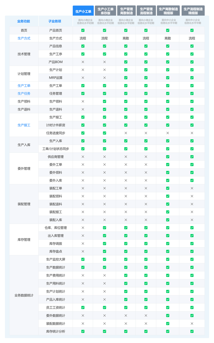 MES系统,生产管理