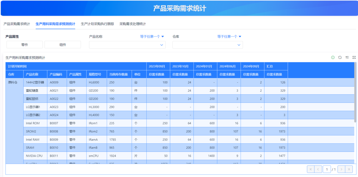 供应链管理