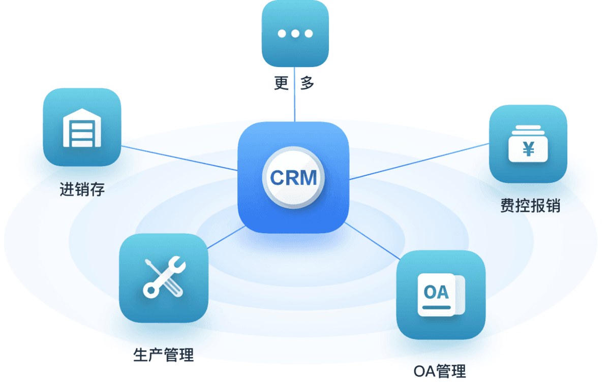 CRM,CRM客户管理系统