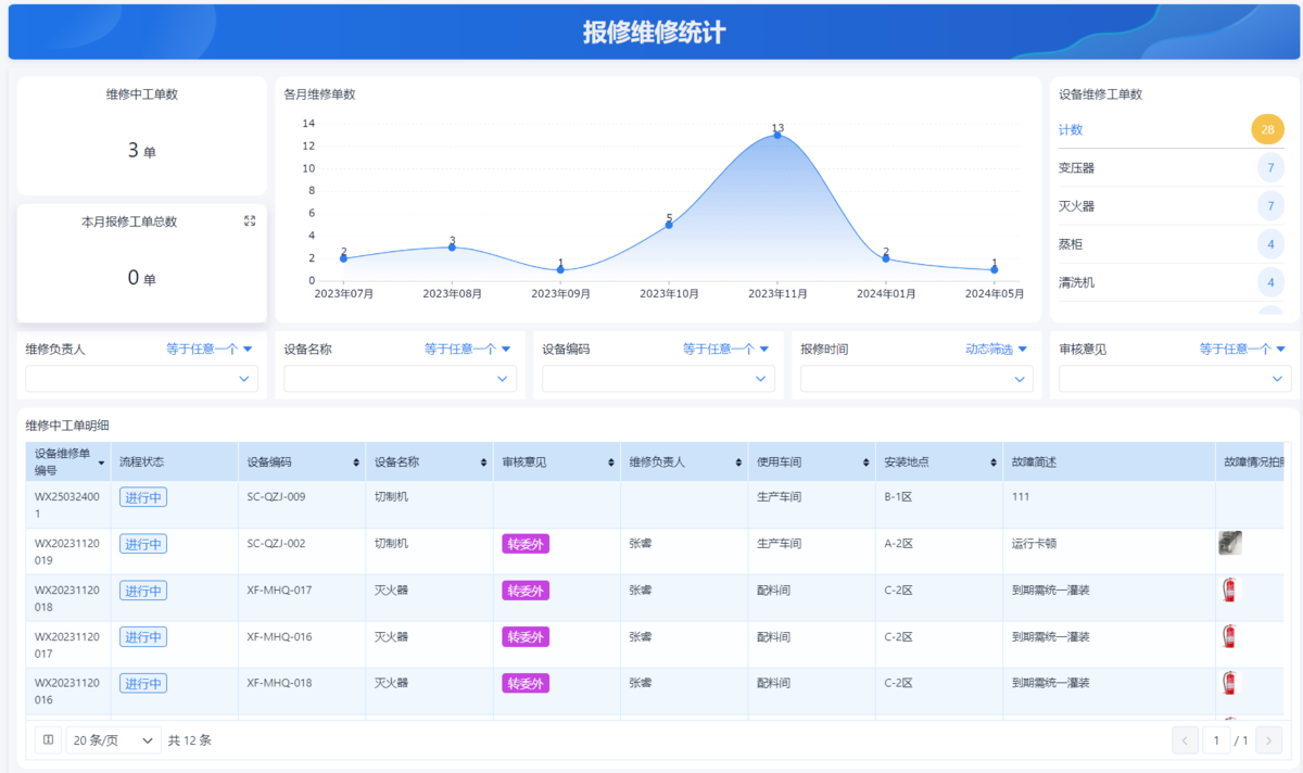 生产安全,设备管理