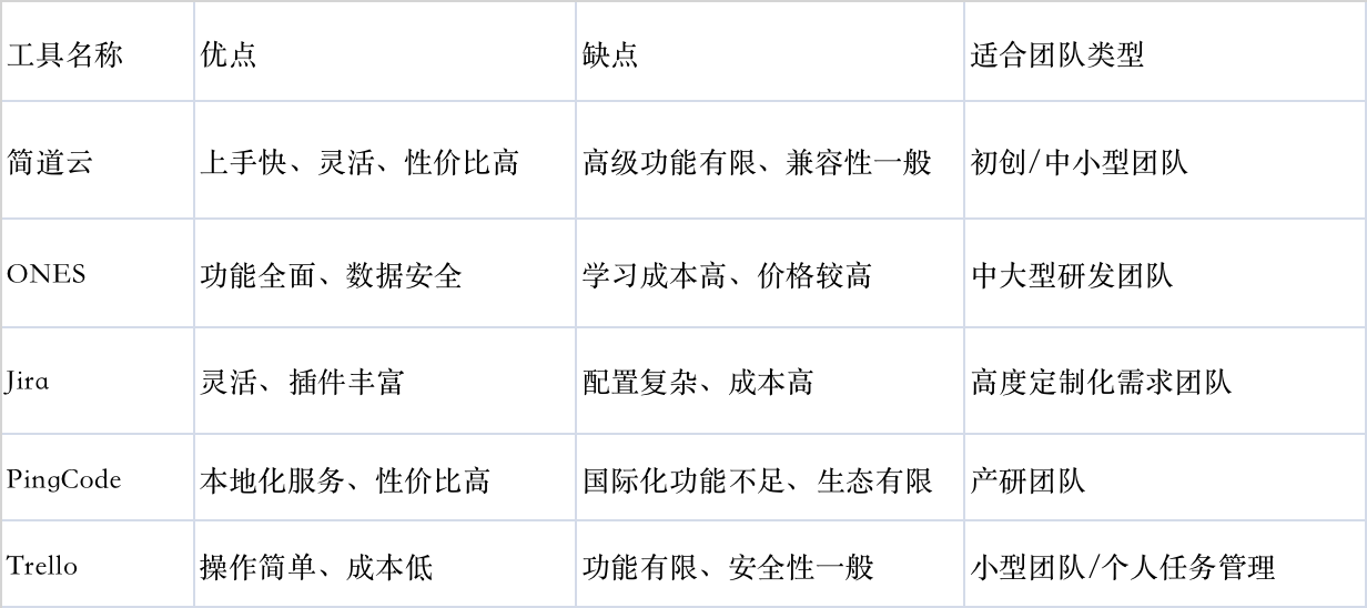 项目管理