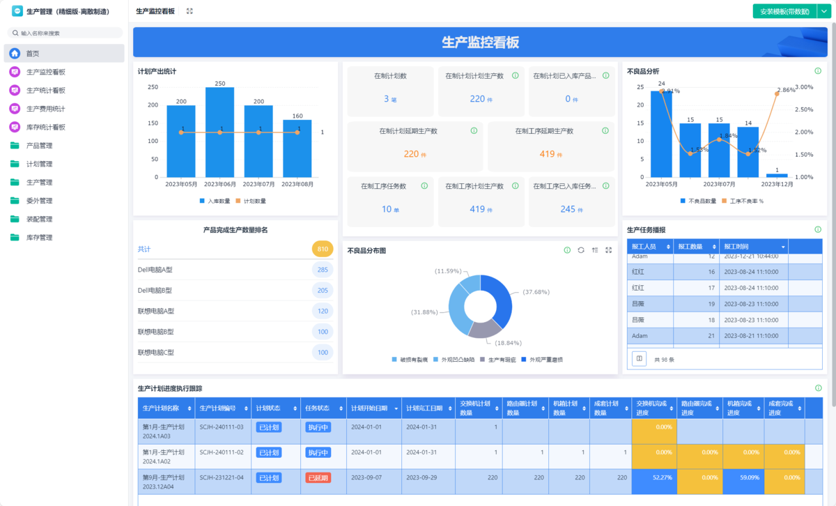 供应链系统,CRM客户管理系统