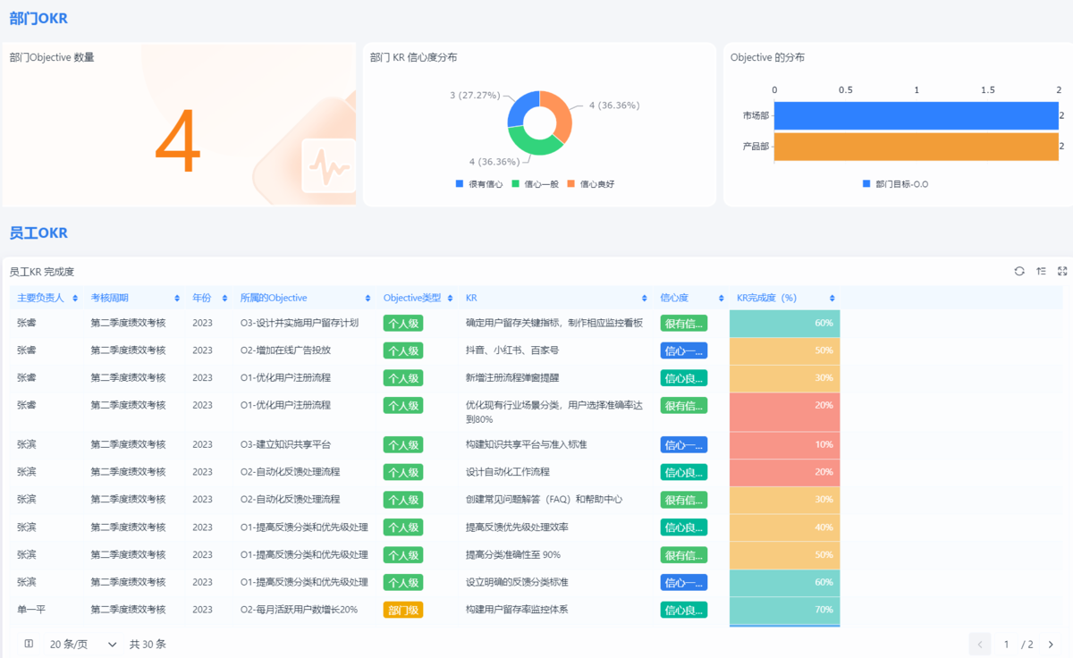 绩效管理
