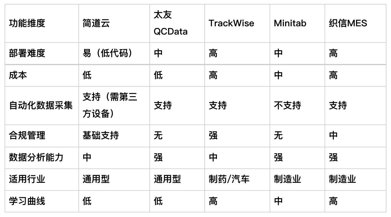 质量管理