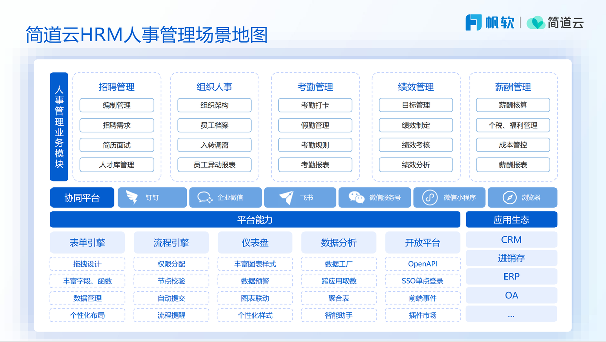 人事管理,OA管理