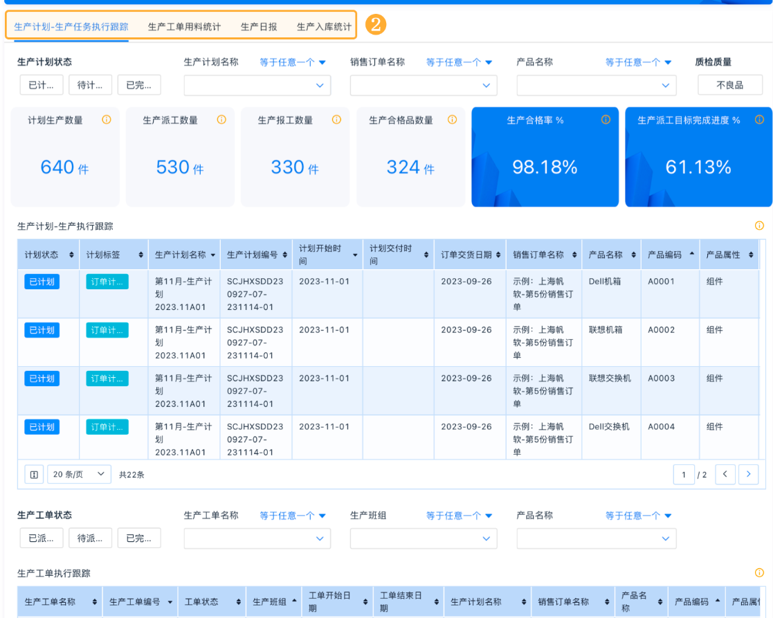 生产管理,数据分析