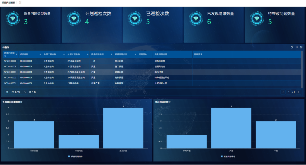 建设工程项目管理,项目管理
