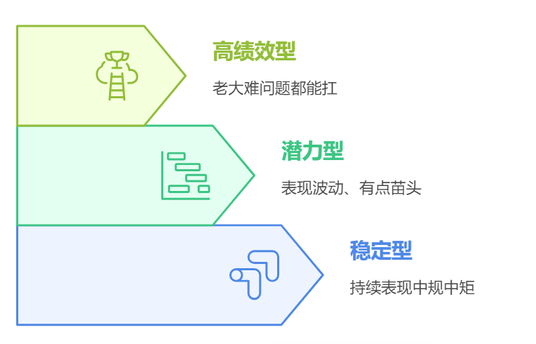 绩效管理