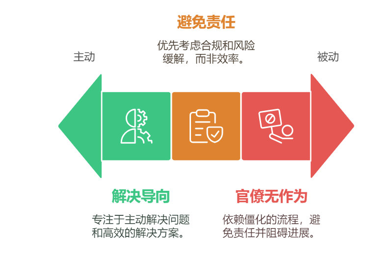 OA系统