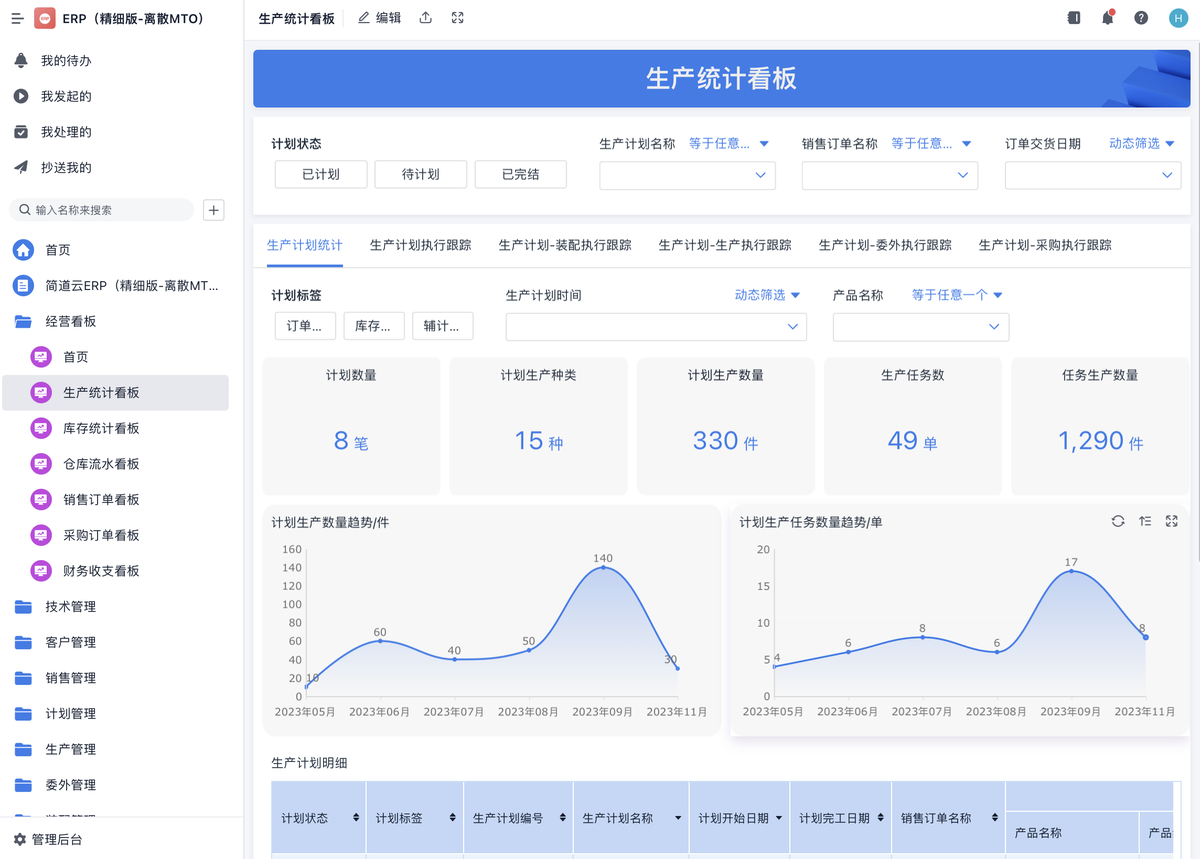 无代码,企业管理系统