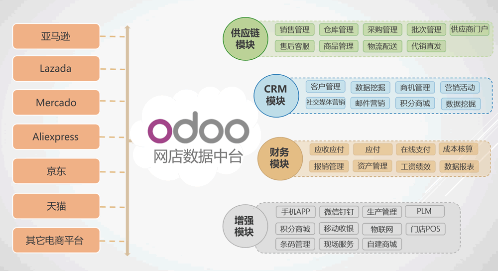 进销存