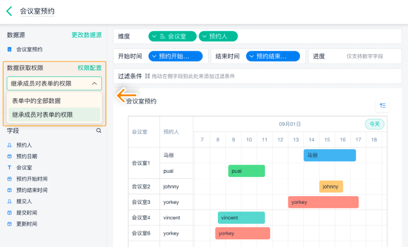 项目管理,甘特图