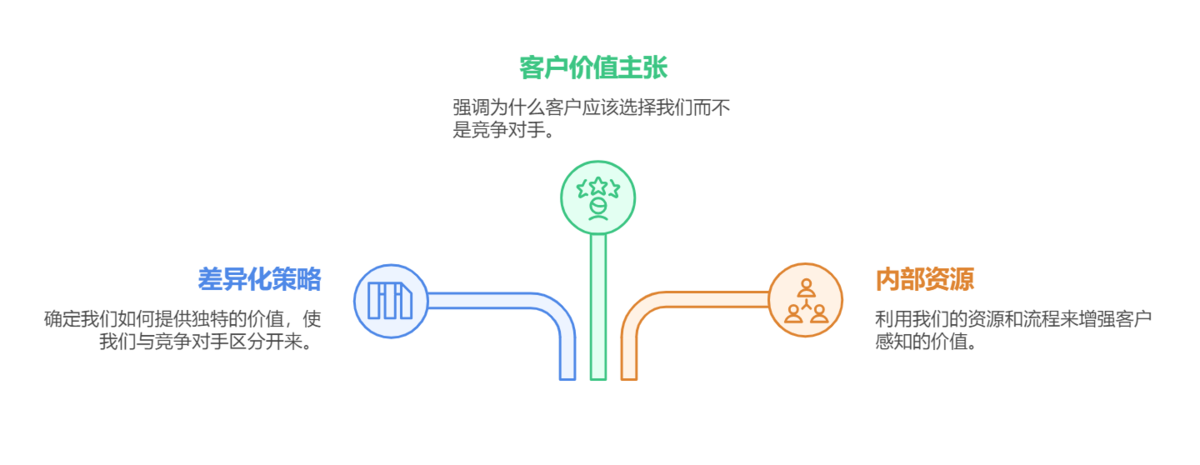 供应链