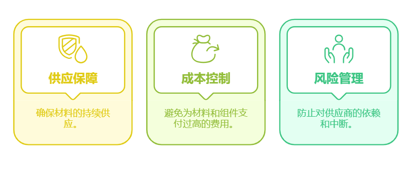 供应链管理,采购管理