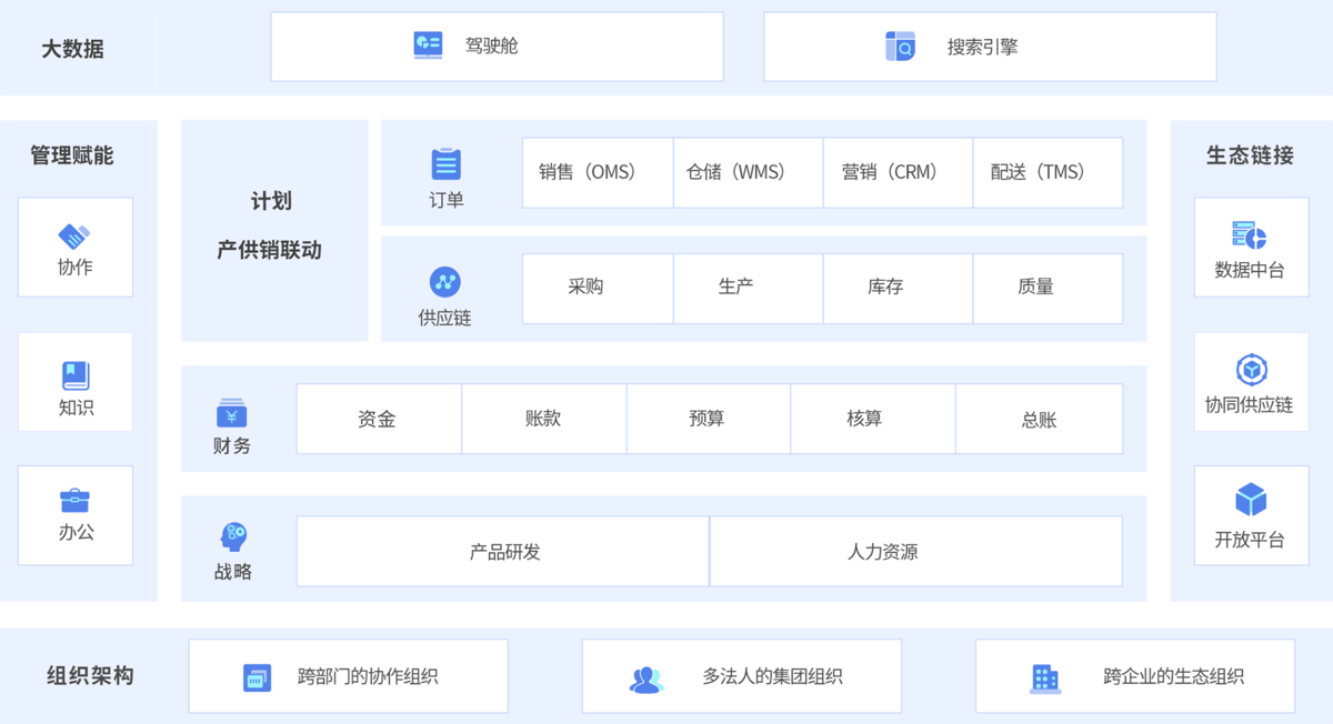 进销存