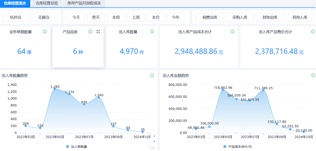 SaaS进销存,进销存软件
