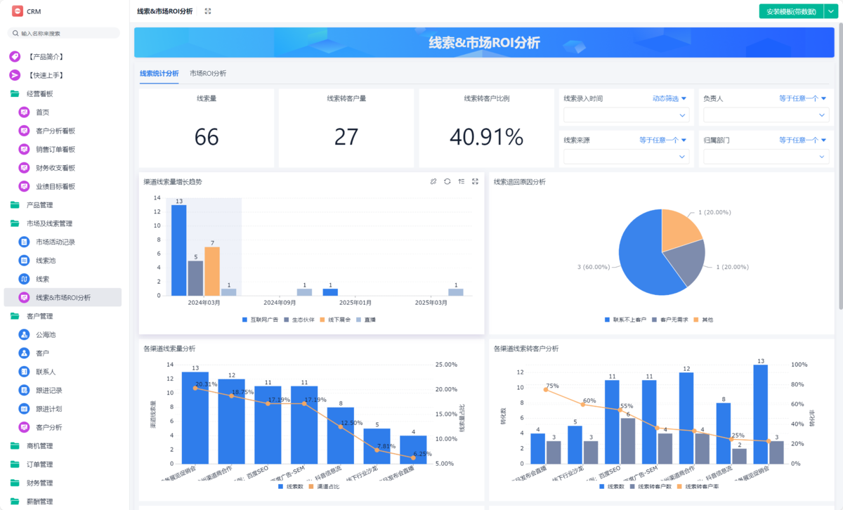 CRM