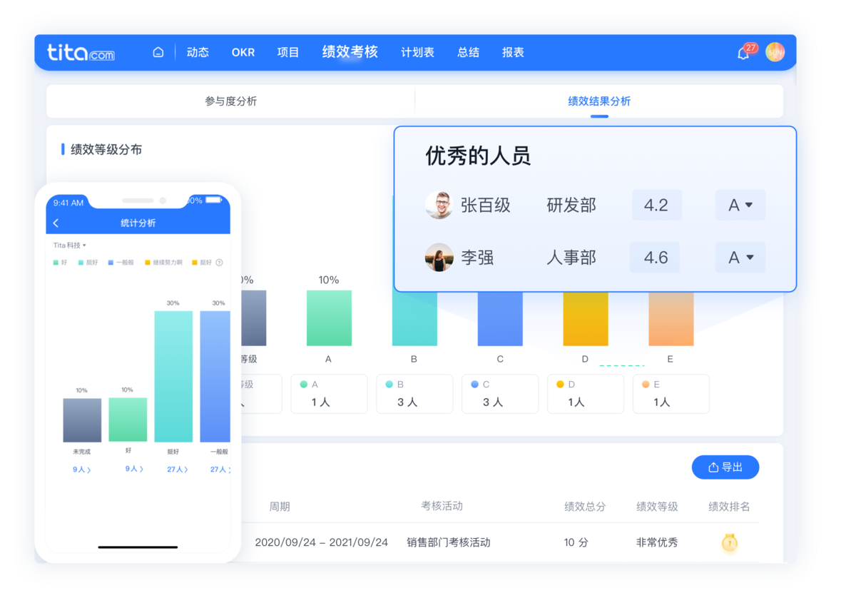 绩效管理