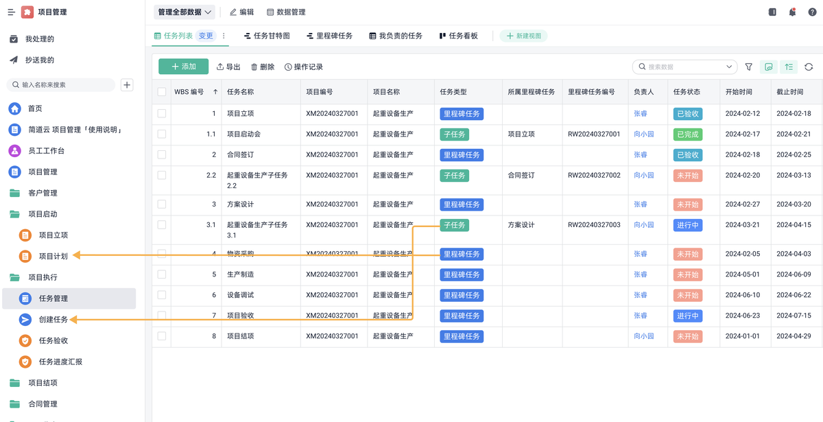项目管理
