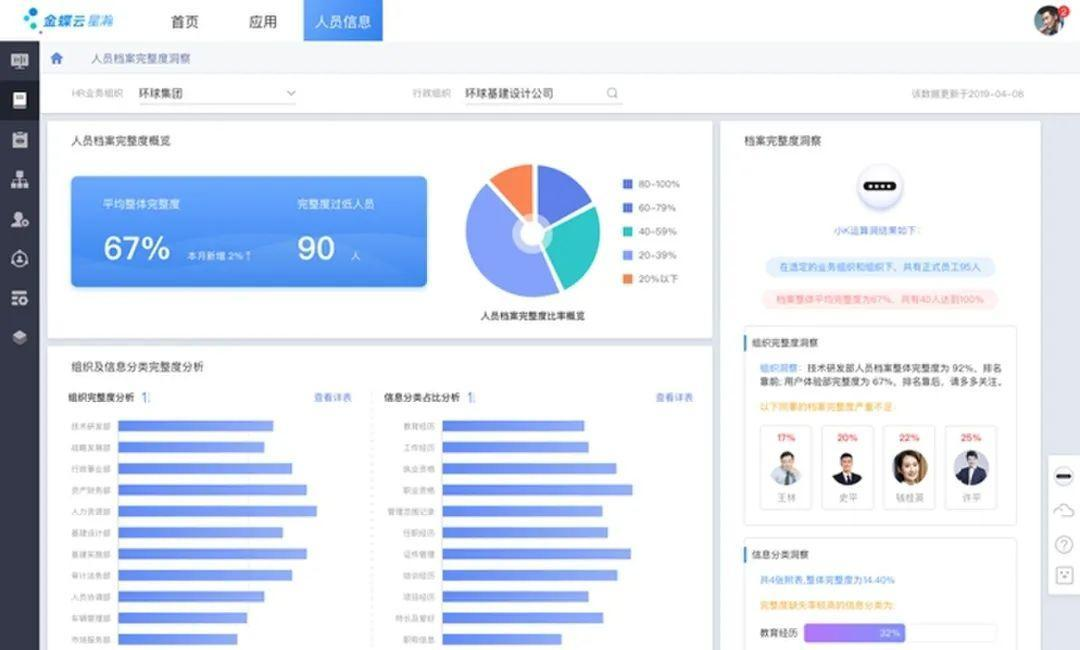 人力资源管理